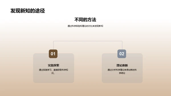 科学实验的魔力