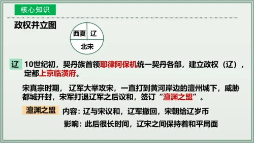 第二单元 辽宋夏金元时期：民族关系发展和社会变化  单元复习课件