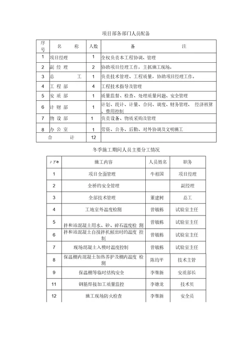 连续梁冬季施工方案