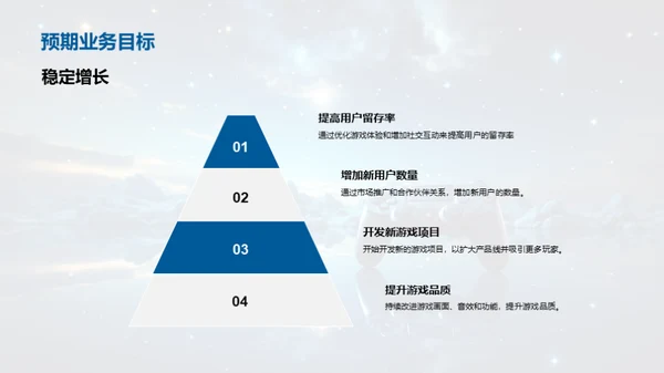 游戏娱乐行业透视