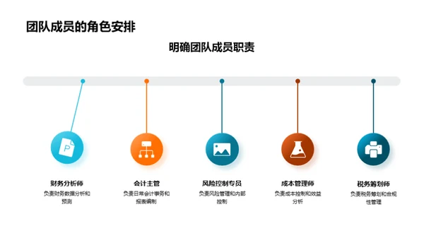 财务绩效季度回顾