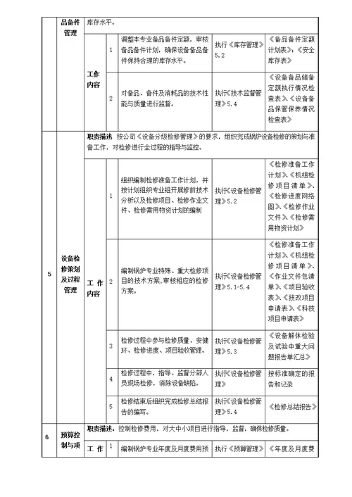 锅炉分部主管岗位工作标准