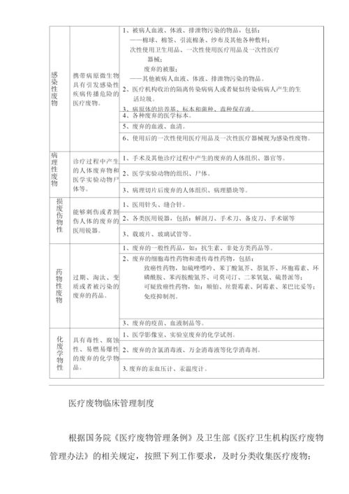 医院医疗废物管理制度3.docx