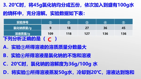 课题3 溶液的浓度-(共36张PPT)2023-2024学年九年级化学下册同步优质课件（人教版）