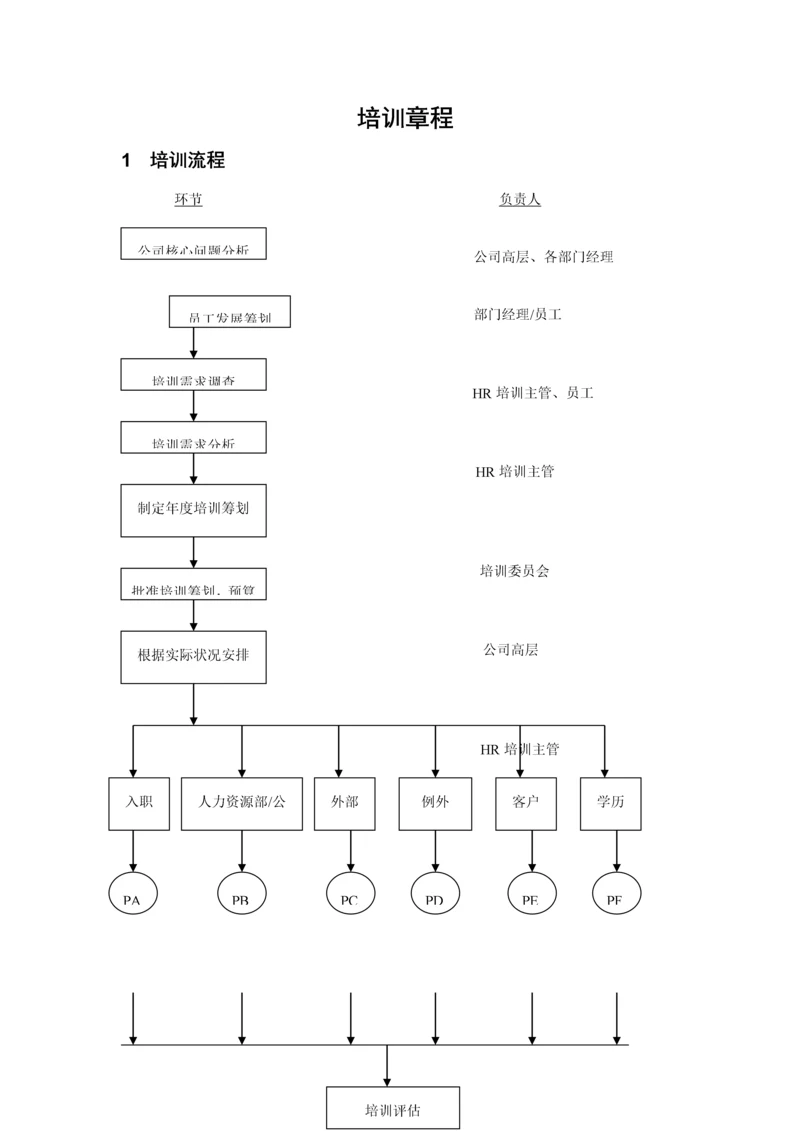 培训标准流程.docx