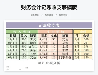 财务会计记账收支表模版