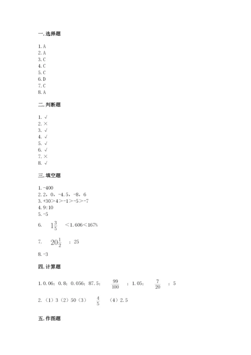 北京版小学六年级下册数学期末综合素养测试卷带答案（黄金题型）.docx