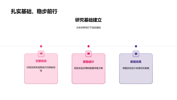 医学研究答辩PPT模板