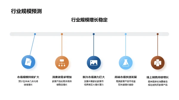 家居行业砥砺前行