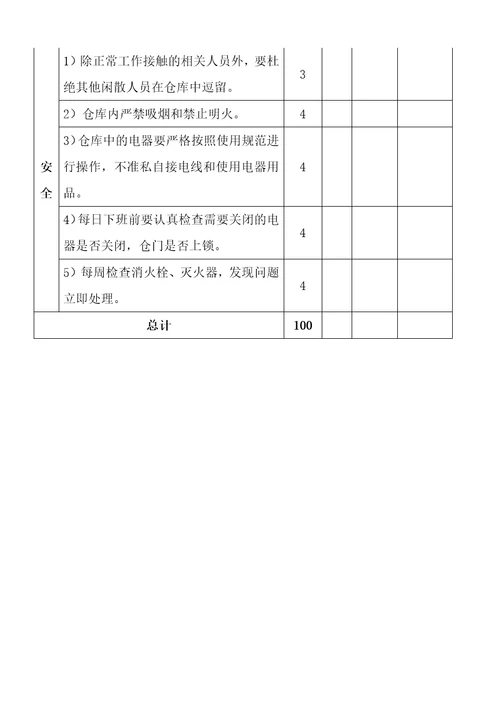 仓库6s管理制度，仓库现场6s执行标准，仓库6s检查表