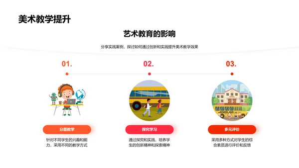 美术教育创新与实践