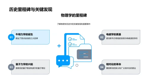 物理学讲座