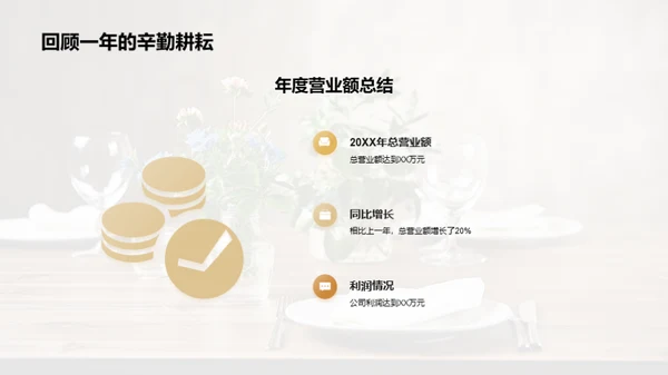 餐饮业年度表现解析