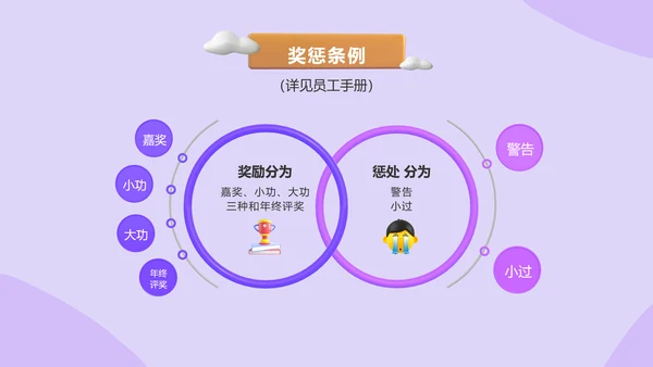3D简约新员工入职培训美妆行业hr必备