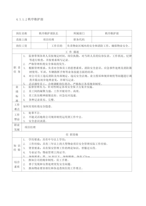 物业服务人员配置及岗位职责.docx