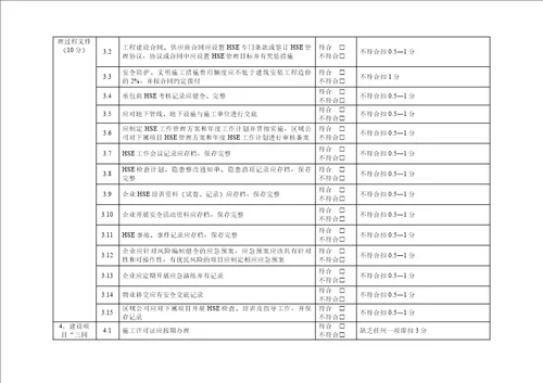 建设项目hse考核评价办法年修订版