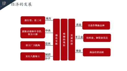初中历史教学课课件通用PPT模板