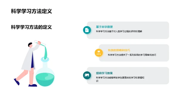 优化学习：科学方法揭秘