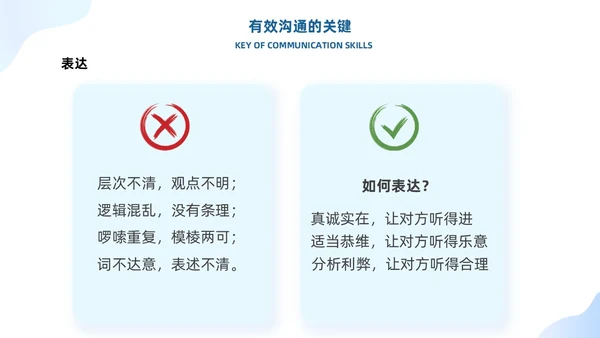 蓝色有效沟通管理者如何带好团队优秀管理者的有效沟通商务PPT管理团队管理