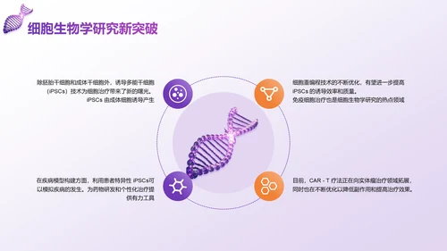 紫色科技风现代医学发展与前沿技术PPT模板