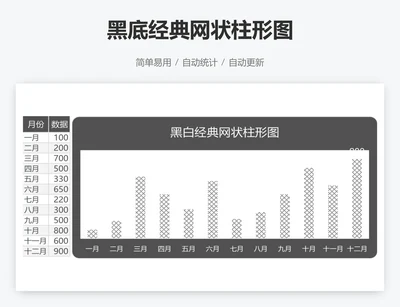 黑底经典网状柱形图