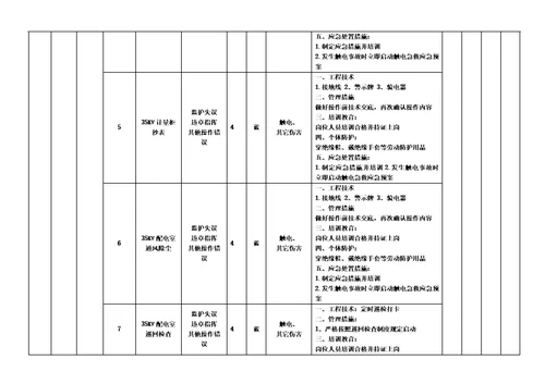 作业活动风险分级控制清单
