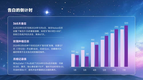 紫色创意风七夕文化月下告白余生多指教PPT模板