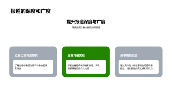 立春新闻深度报道PPT模板