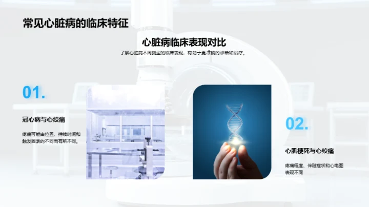 心脏病探索之旅