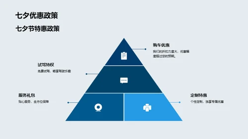 共享汽车：七夕市场策略