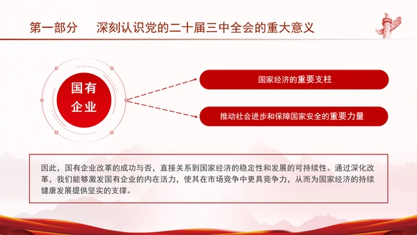 国资国企学习二十届三中全会精神宣讲党课PPT