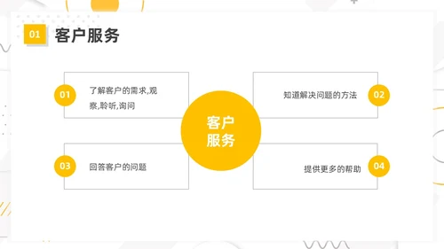 黄色简约风客户沟通技巧客户沟通培训课件