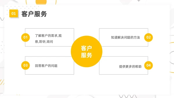 黄色简约风客户沟通技巧客户沟通培训课件