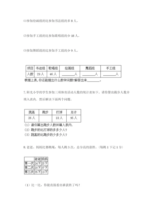 小学二年级数学应用题50道1套.docx