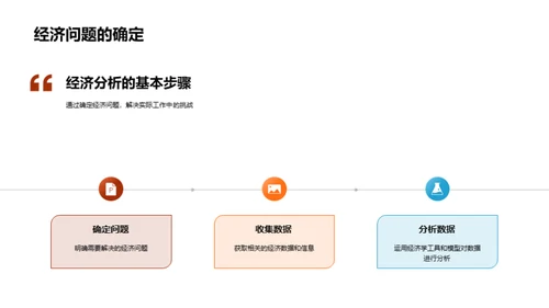 经济学的实战解析