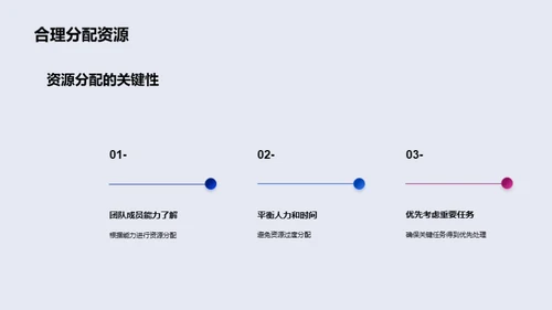 打造成功游戏的秘籍