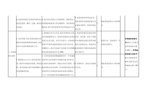 芜湖县基本公共卫生服务项目检查标准试行9页