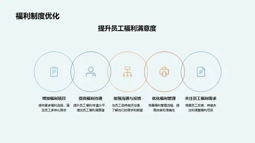 人资策略全解析