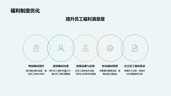 人资策略全解析