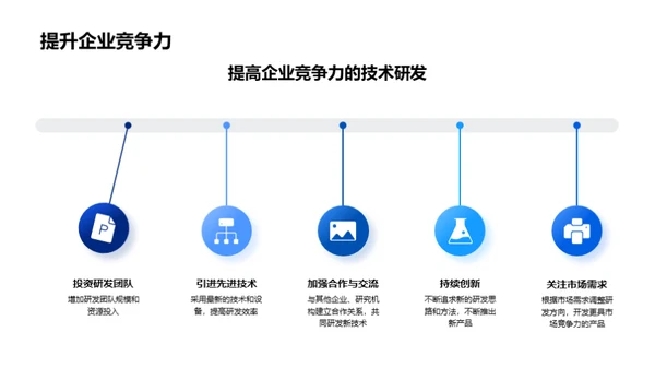 化学技术研发新篇章