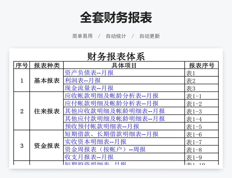 全套财务报表