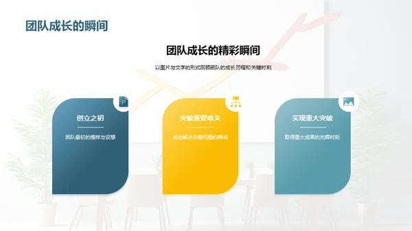 探索卓越团队之路