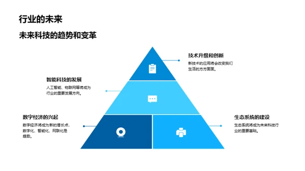 科技引领，共赢未来