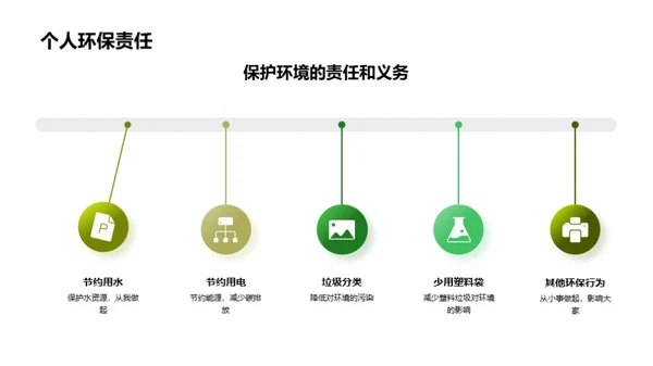 环保实践，我行我素