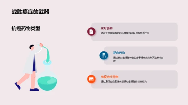 抗癌新药的未来