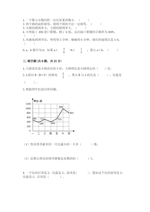 人教版六年级上册数学期末测试卷及答案【名师系列】.docx