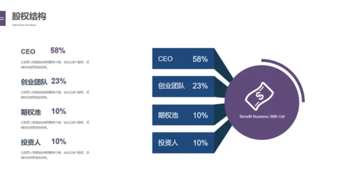 科技未来风格创业融资商业计划书通用PPT