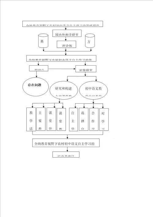 课题研究思路流程图