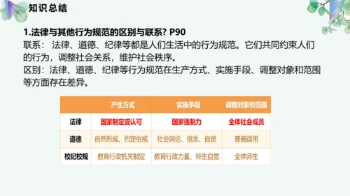 第四单元 走进法治天地 复习课件(共42张PPT)