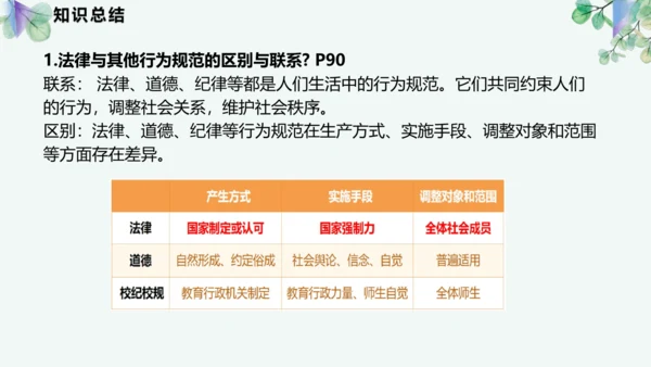 第四单元 走进法治天地 复习课件(共42张PPT)